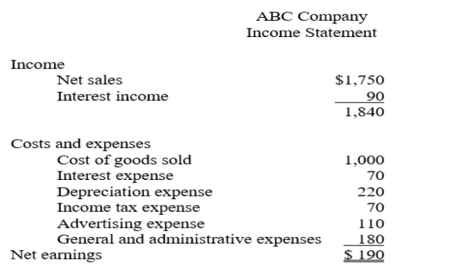 Using the single-step income statement for ABC Company prepare a multiple-step income statement.