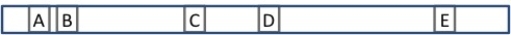 <strong>Figure 13.3 The distance between two genes is a determinant of their recombination frequency.Based on the image below,which of the following sets of genes will show the greatest recombination frequency?</strong> A)A and B B)B and C C)C and D D)A and E