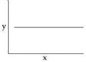 <strong>You collect data on the effect of pH on the function of the enzyme catalase in human cells. Which of the following graphs would you expect?</strong> A)   B)   C)   D)   <div style=padding-top: 35px> 