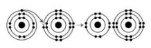 <strong> What results from the chemical reaction illustrated above? The reactants have no charge.</strong> A) a cation with a net charge of +1 and an anion with a net charge of +1 B) a cation with a net charge of −1 and an anion with a net charge of −1 C) a cation with a net charge of −1 and an anion with a net charge of +1 D) a cation with a net charge of +1 and an anion with a net charge of −1