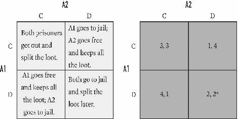 For the game below,what is A2's payoff in cell CD?  