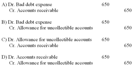 <strong>Worley Limited uses the allowance method to account for bad debts.In 2013, a customer owing $650 of goods purchased on credit went bankrupt.The full amount of the receivable was considered uncollectible.What entry should be made to reflect this information? </strong> A)Option A B)Option B C)Option C D)Option D