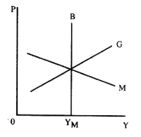 <strong>The marginal product of labor is</strong> A)the value of output for an addition dollar's worth of input. B)output divided by the quantity of labor. C)the additional output produced by adding an additional unit of labor. D)the price of the output produced by increasing labor. \text { Figure } 3.1