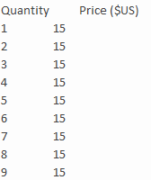 <strong>Table 14-2 The price of each David Butterfly a butterfly farmer in Greytown sells is: Refer to Table 14-2. Price equals average revenue over the range of:</strong> A) one to three B) three to six C) six to nine D) over the whole range of output