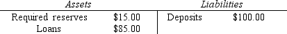<strong>Use the following balance sheet for the First Bank of Oz: If $1000 is deposited into the First Bank of Oz, then:</strong> A) assets will increase by $1000 B) liabilities will decrease by $1000 C) total reserves will initially increase by $150 D) required reserves will increase by $850