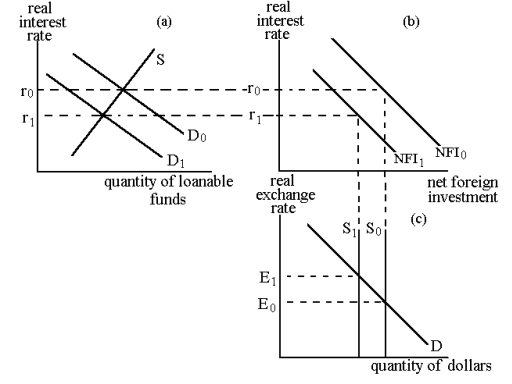 <strong>NARRBEGIN 32-2 Graph 32-2 Trade policies:</strong> A) directly affect a country's overall trade balance B) affect specific firms and industries in countries C) do not affect specific firms and industries in countries D) both A and C