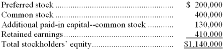<strong>Data from Murrish Corporation's most recent balance sheet appear below: A total of 200,000 shares of common stock and 40,000 shares of preferred stock were outstanding at the end of the year. The book value per share is closest to:</strong> A) $5.00 B) $5.70 C) $2.65 D) $4.70