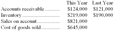 <strong>Dondero Corporation has provided the following data: The accounts receivable turnover for this year is closest to:</strong> A) 1.02 B) 0.98 C) 6.62 D) 6.70
