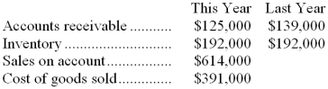 <strong>Data from Alf Corporation's most recent balance sheet and income statement appear below: The average collection period for this year is closest to:</strong> A) 78.5 days B) 74.3 days C) 40.6 days D) 36.2 days