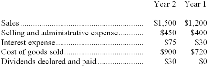 Selected financial data (in thousands of dollars) for Barnstable Company appear below: -For Year 2, the net operating income as a percentage of sales was: