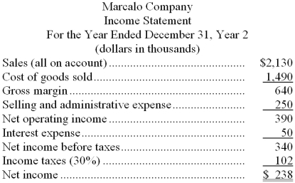 Financial statements for Marcalo Company appear below: -Marcalo Company's average collection period for Year 2 was closest to: