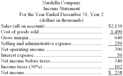Financial statements for Nardella Company appear below: -Nardella Company's debt-to-equity ratio at the end of Year 2 was closest to: