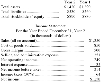 Data from Karmely Corporation's most recent balance sheet and the company's income statement appear below: -The times interest earned for Year 2 is closest to: