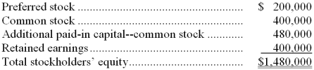 Data from Colinger Corporation's most recent balance sheet appear below: A total of 200,000 shares of common stock and 20,000 shares of preferred stock were outstanding at the end of the year. Required: Compute the book value per share. Show your work!