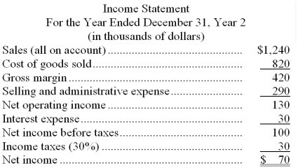 Vasconcelos Corporation's most recent balance sheet and income statement appear below: Required: Compute the following for Year 2: a. Working capital. b. Current ratio. c. Acid-test ratio. d. Accounts receivable turnover. e. Average collection period. f. Inventory turnover. g. Average sale period.