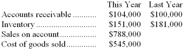 Data from Shamp Corporation's most recent balance sheet and income statement appear below: Required: Compute the average collection period for this year: