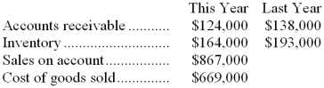 Data from Sligh Corporation's most recent balance sheet and income statement appear below: Required: Compute the average sale period for this year: