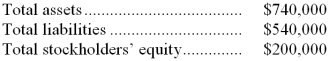 Hacking Corporation has provided the following data from its most recent balance sheet: Required: Compute the debt-to-equity ratio. Show your work!