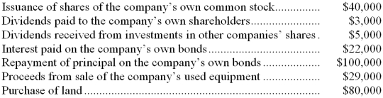 <strong>The following transactions occurred last year at Jowlson Company: Based solely on the above information, the net cash provided by financing activities for the year on the statement of cash flows would be:</strong> A) $(131,000) B) $279,000 C) $(63,000) D) $(85,000)