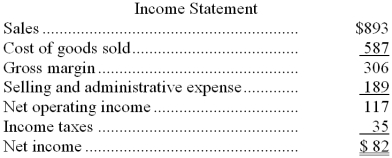 The most recent balance sheet and income statement of Teramoto Corporation appear below: Cash dividends were $18. -The net cash provided by (used by) investing activities for the year was: