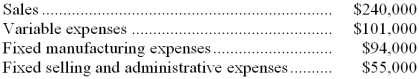 <strong>Product L28N has been considered a drag on profits at Beets Corporation for some time and management is considering discontinuing the product altogether. Data from the company's accounting system appear below: In the company's accounting system all fixed expenses of the company are fully allocated to products. Further investigation has revealed that $41,000 of the fixed manufacturing expenses and $25,000 of the fixed selling and administrative expenses are avoidable if product L28N is discontinued. What would be the effect on the company's overall net operating income if product L28N were dropped?</strong> A) Overall net operating income would decrease by $73,000. B) Overall net operating income would increase by $10,000. C) Overall net operating income would decrease by $10,000. D) Overall net operating income would increase by $73,000.