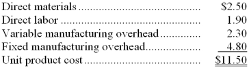 <strong>Scales Corporation has received a request for a special order of 6,000 units of product Y45 for $13.70 each. Product Y45's unit product cost is $11.50, determined as follows: Direct labor is a variable cost. The special order would have no effect on the company's total fixed manufacturing overhead costs. The customer would like modifications made to product Y45 that would increase the variable costs by $8.10 per unit and that would require an investment of $20,000 in special molds that would have no salvage value. This special order would have no effect on the company's other sales. The company has ample spare capacity for producing the special order. If the special order is accepted, the company's overall net operating income would increase (decrease) by:</strong> A) ($26,600) B) $13,200 C) ($55,400) D) ($21,300)