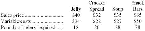 <strong>Supreme Celery Corporation manufactures four celery based products. Floods and fire on the west coast are going to cause a shortage of celery for Supreme next month. Information related to the four celery products that it produces are shown below. The numbers relate to the cost per case and the amount of celery per case of product: To maximize profit next month, in what order would it be best for Supreme to schedule production (first to last)?</strong> A) Jelly, Cracker Spread, Soup, Snack Bars B) Jelly, Snack Bars, Cracker Spread, Soup C) Cracker Spread, Snack Bars, Jelly, Soup D) Snack Bars, Jelly, Soup, Cracker Spread