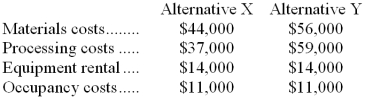 <strong>Two alternatives, code-named X and Y, are under consideration at Donat Corporation. Costs associated with the alternatives are listed below. Are the materials costs and processing costs relevant in the choice between alternatives X and Y? (Ignore the equipment rental and occupancy costs in this question.)</strong> A) Both materials costs and processing costs are relevant B) Only materials costs are relevant C) Only processing costs are relevant D) Neither materials costs nor processing costs are relevant