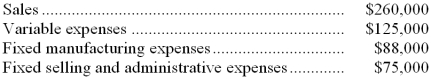<strong>The management of Zorrilla Corporation is considering dropping product R10C. Data from the company's accounting system appear below: All fixed expenses of the company are fully allocated to products in the company's accounting system. Further investigation has revealed that $42,000 of the fixed manufacturing expenses and $48,000 of the fixed selling and administrative expenses are avoidable if product R10C is discontinued. What would be the effect on the company's overall net operating income if product R10C were dropped?</strong> A) Overall net operating income would decrease by $28,000. B) Overall net operating income would decrease by $45,000. C) Overall net operating income would increase by $28,000. D) Overall net operating income would increase by $45,000.