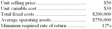 <strong>The Axle Division of LaBate Company makes and sells only one product. Annual data on the Axle Division's single product follow: If Axle sells 15,000 units per year, the residual income should be:</strong> A) $30,000 B) $100,000 C) $50,000 D) $10,000
