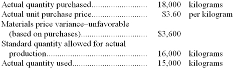 <strong>Cox Company's direct material costs for the month of January were as follows: For January there was a favorable direct materials quantity variance of:</strong> A) $3,360 B) $3,375 C) $3,400 D) $3,800