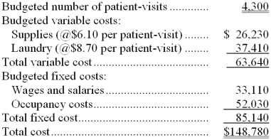 Worden Hospital bases its budgets on patient-visits. The hospital's static budget for February appears below: -The total cost at the activity level of 4,600 patient-visits per month should be: