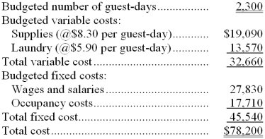 Dwelmont Hotel bases its budgets on guest-days. The hotel's static budget for May appears below: -The total variable cost at the activity level of 2,600 guest-days per month should be: