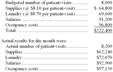 Bessey Hospital bases its budgets on patient-visits. The hospital's static planning budget for January appears below: -The spending variance for laundry costs in the flexible budget performance report for the month is: