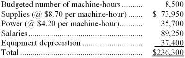 Genito Corporation's static planning budget for October appears below. The company bases its budgets on machine-hours. In October, the actual number of machine-hours was 8,800, the actual supplies cost was $69,450, the actual power cost was $34,190, the actual salaries cost was $86,490, and the actual equipment depreciation was $37,600. -The spending variance for power cost in the flexible budget performance report for the month should be: