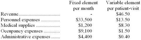 Mccarter Clinic bases its budgets on the activity measure patient-visits. During April, the clinic planned for 2,700 patient-visits, but its actual level of activity was 2,400 patient-visits. The clinic has provided the following data concerning the formulas it uses in its budgeting: Required: Prepare a report showing the clinic's activity variances for April. Indicate in each case whether the variance is favorable (F) or unfavorable (U).