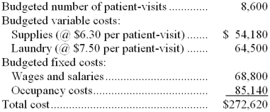 Hausman Hospital bases its budgets on patient-visits. The hospital's static planning budget for October appears below: Required: Prepare a flexible budget for 8,900 patient-visits per month.