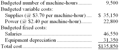 Turiano Corporation bases its budgets on machine-hours. The company's static planning budget for November appears below: Required: Prepare a flexible budget for 9,800 machine-hours per month.