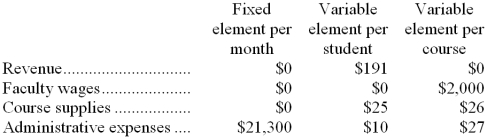 Eisner Tech is a for-profit vocational school. The school bases its budgets on two measures of activity (i.e., cost drivers), namely student and course. The school uses the following data in its budgeting: In October, the school budgeted for 1,490 students and 85 courses. The school's income statement showing the actual results for the month appears below: Required: Prepare a report showing the school's activity variances for October. Label each variance as favorable (F) or unfavorable (U).