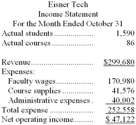 Eisner Tech is a for-profit vocational school. The school bases its budgets on two measures of activity (i.e., cost drivers), namely student and course. The school uses the following data in its budgeting: In October, the school budgeted for 1,490 students and 85 courses. The school's income statement showing the actual results for the month appears below: Required: Prepare a report showing the school's activity variances for October. Label each variance as favorable (F) or unfavorable (U).