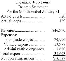 Palamino Jeep Tours operates jeep tours in the heart of the Colorado Rockies. The company bases its budgets on two measures of activity (i.e., cost drivers), namely guests and jeeps. One vehicle used in one tour on one day counts as a jeep. Each jeep has one tour guide. The company uses the following data in its budgeting: In January, the company budgeted for 330 guests and 143 jeeps. The company's income statement showing the actual results for the month appears below: Required: Prepare a flexible budget performance report showing both the company's activity variances and revenue and spending variances for January. Label each variance as favorable (F) or unfavorable (U).