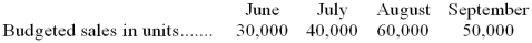 <strong>Modesto Company produces and sells Product AlphaB. To guard against stockouts, the company requires that 20% of the next month's sales be on hand at the end of each month. Budgeted sales of Product AlphaB over the next four months are: Budgeted production for August would be:</strong> A) 62,000 units B) 70,000 units C) 58,000 units D) 50,000 units