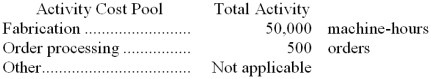 <strong>Daniele Corporation uses an activity-based costing system with the following three activity cost pools: The Other activity cost pool is used to accumulate costs of idle capacity and organization-sustaining costs. The company has provided the following data concerning its costs: The distribution of resource consumption across activity cost pools is given below: The activity rate for the Fabrication activity cost pool is closest to: </strong> A) $3.72 per machine-hour B) $4.44 per machine-hour C) $7.44 per machine-hour D) $1.24 per machine-hour