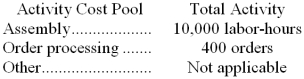 <strong>Cuna Corporation has provided the following data concerning its overhead costs for the coming year: The company has an activity-based costing system with the following three activity cost pools and estimated activity for the coming year: The Other activity cost pool does not have a measure of activity; it is used to accumulate costs of idle capacity and organization-sustaining costs. The distribution of resource consumption across activity cost pools is given below: The activity rate for the Order Processing activity cost pool is closest to:</strong> A) $905 per order B) $630 per order C) $1,080 per order D) $840 per order