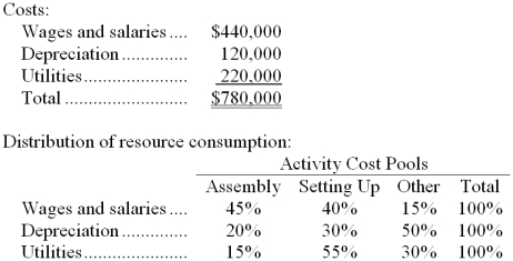 <strong>Emmette Corporation uses an activity-based costing system with three activity cost pools. The company has provided the following data concerning its costs and its activity based costing system: How much cost, in total, would be allocated in the first-stage allocation to the Setting Up activity cost pool?</strong> A) $325,000 B) $312,000 C) $333,000 D) $429,000