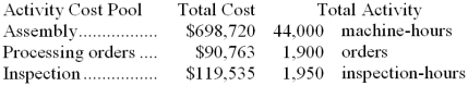 <strong>Trauscht Corporation has provided the following data from its activity-based costing system: The company makes 340 units of product P23F a year, requiring a total of 710 machine-hours, 80 orders, and 40 inspection-hours per year. The product's direct materials cost is $40.05 per unit and its direct labor cost is $14.35 per unit. The product sells for $121.90 per unit. According to the activity-based costing system, the product margin for product P23F is:</strong> A) $9,223.20 B) $7,853.60 C) $5,401.60 D) $22,950.00