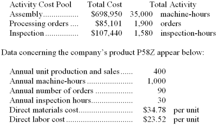 <strong>Vodopich Corporation has provided the following data from its activity-based costing system: According to the activity-based costing system, the average cost of product P58Z is closest to:</strong> A) $113.33 per unit B) $58.30 per unit C) $123.40 per unit D) $118.30 per unit