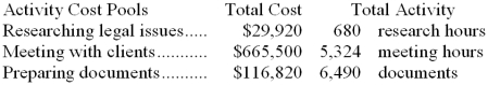 <strong>Data concerning three of the activity cost pools of Bramhall LLC, a legal firm, have been provided below: The activity rate for the meeting with clients activity cost pool is closest to:</strong> A) $125 per meeting hour B) $65 per meeting hour C) $80 per meeting hour D) $665,500 per meeting hour