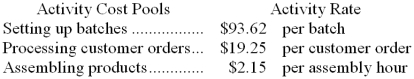 <strong>Pauls Corporation uses the following activity rates from its activity-based costing to assign overhead costs to products: Data concerning two products appear below: How much overhead cost would be assigned to Product X60R using the activity-based costing system?</strong> A) $5,523.58 B) $87,070.14 C) $115.02 D) $7,212.38