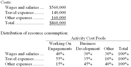 Finkel & Robbins PLC, a consulting firm, uses an activity-based costing in which there are three activity cost pools. The company has provided the following data concerning its costs and its activity based costing system: Required: a. How much cost, in total, would be allocated to the Working On Engagements activity cost pool? b. How much cost, in total, would be allocated to the Business Development activity cost pool? c. How much cost, in total, would be allocated to the Other activity cost pool?